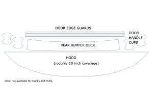 Wear And Tear Kit (Basic Coverage)