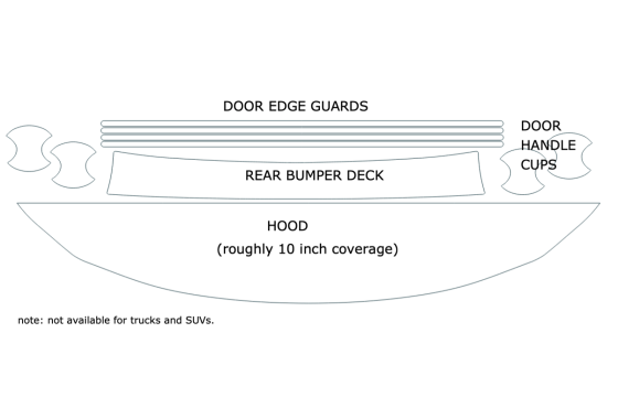 Wear And Tear Kit (Basic Coverage) - PRECUT PPF CLEAR BRA WRAP